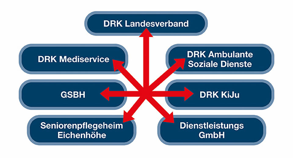 Wer darf wen werben?