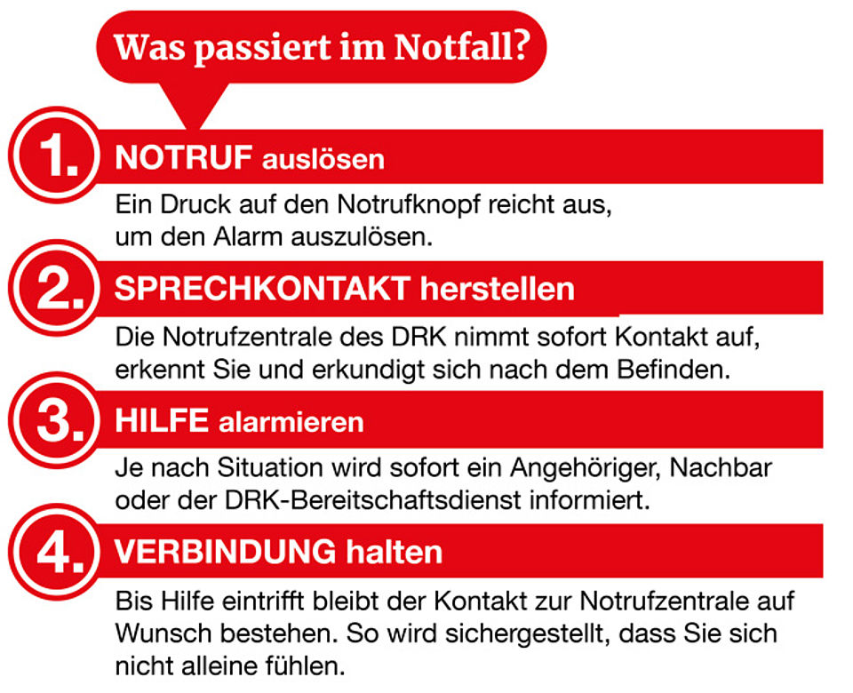 Was passiert im Notfall?